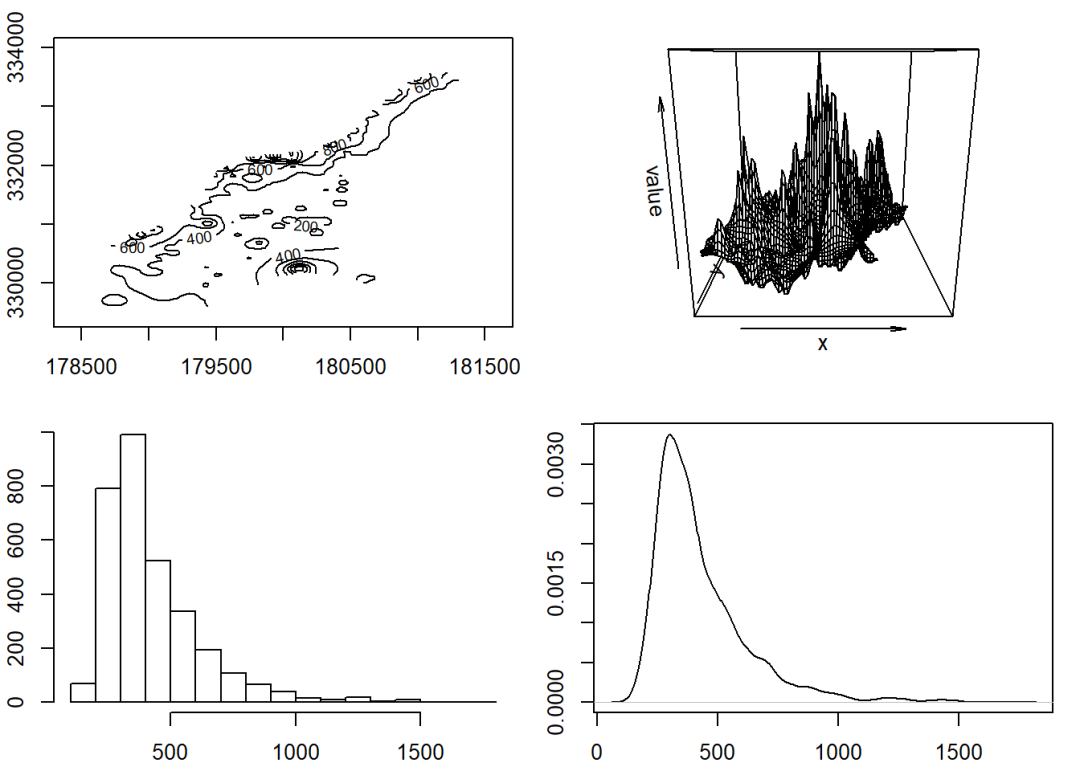 crop years raster in r