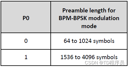 UWB芯片DW3000介绍二PHY帧头