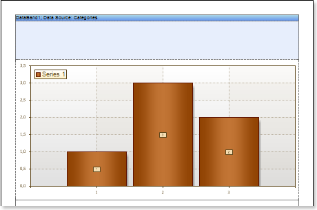 Stimulsoft Reports User's Manual: Chart Reports in Data Strips