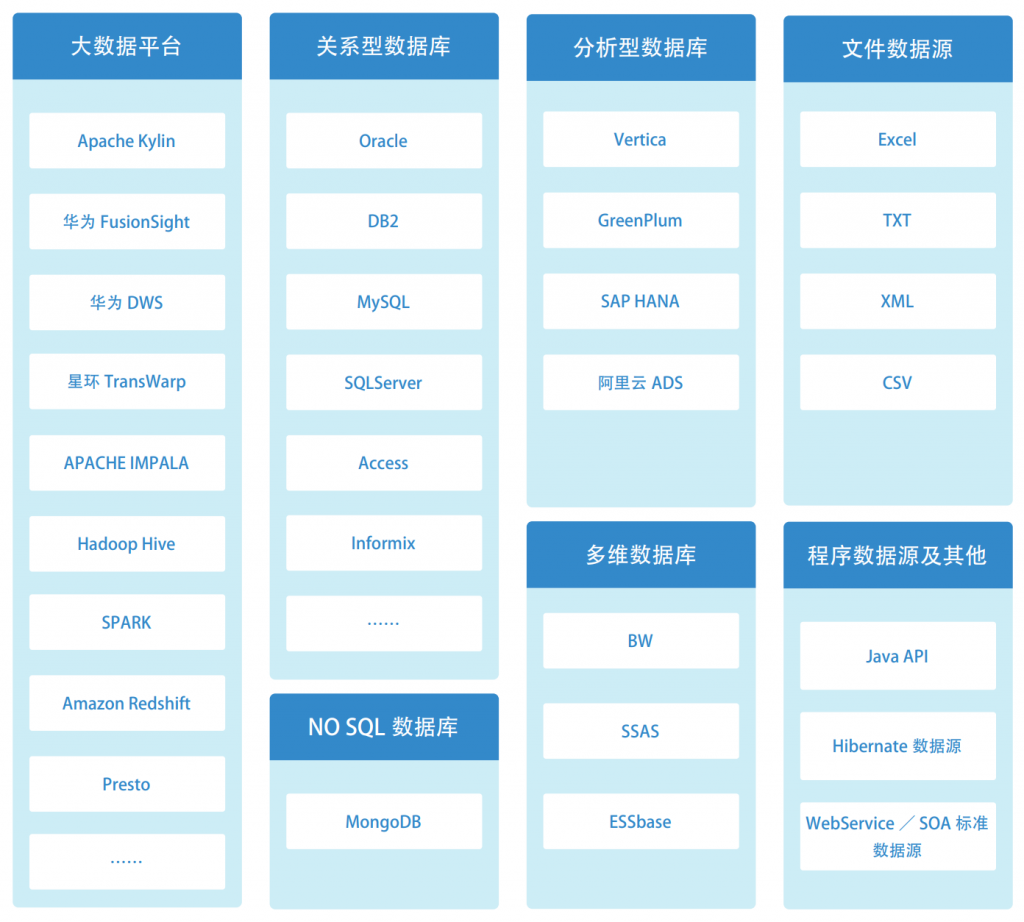 FineBI支持多种数据库