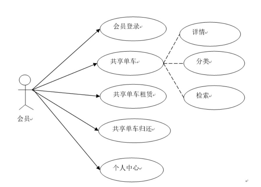 基于微信小程序实现网上商城-计算机毕业设计源码+LW文档_数据库_02