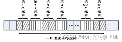 C语言进阶（五）—— 多维数组