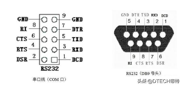 rs232接口引脚定义_RS232串口知识详解,分解一下电脑串口引脚定义-CSDN博客