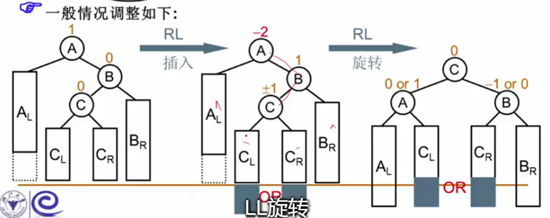 数据结构入门学习（全是干货）——树（中）