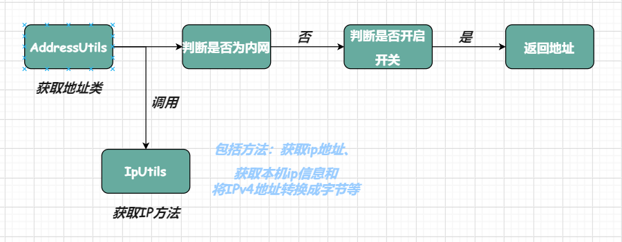 图示