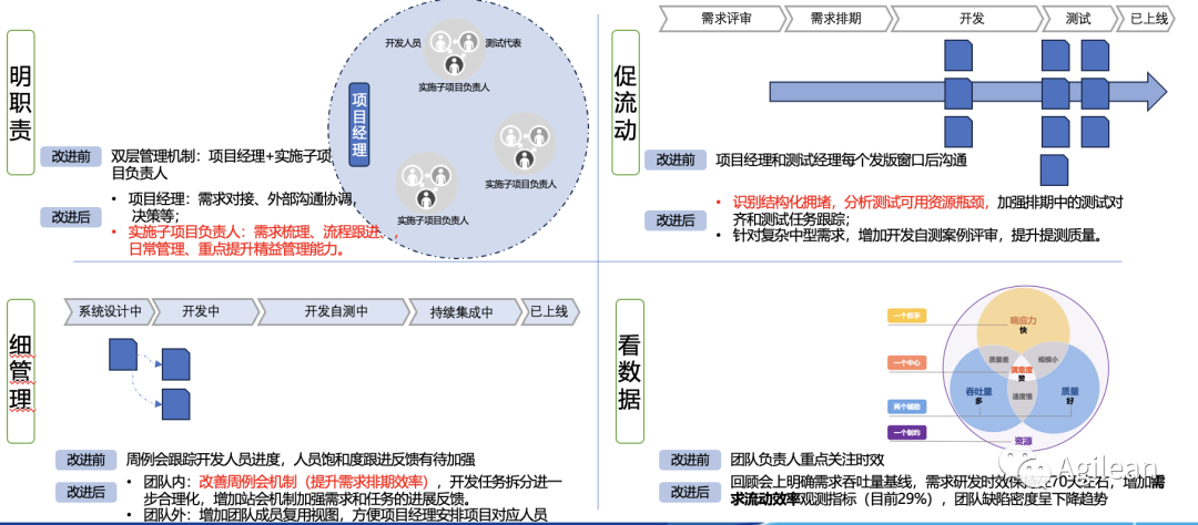渐进与激进的舞台,变革管理的艺术-CSDN博客