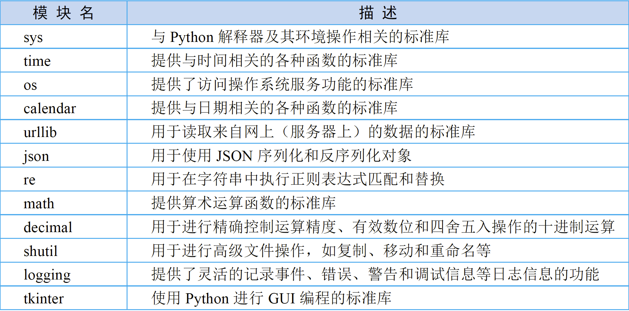 Python如何导入模块及常见的导入方法