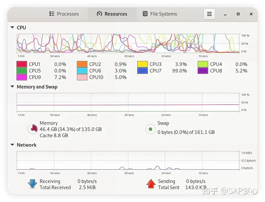 SAP S4HANA 2023 FPS01 FAA虚拟机发布了