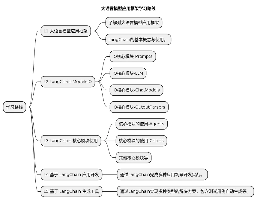 大语言模型应用框架介绍_自然语言_02