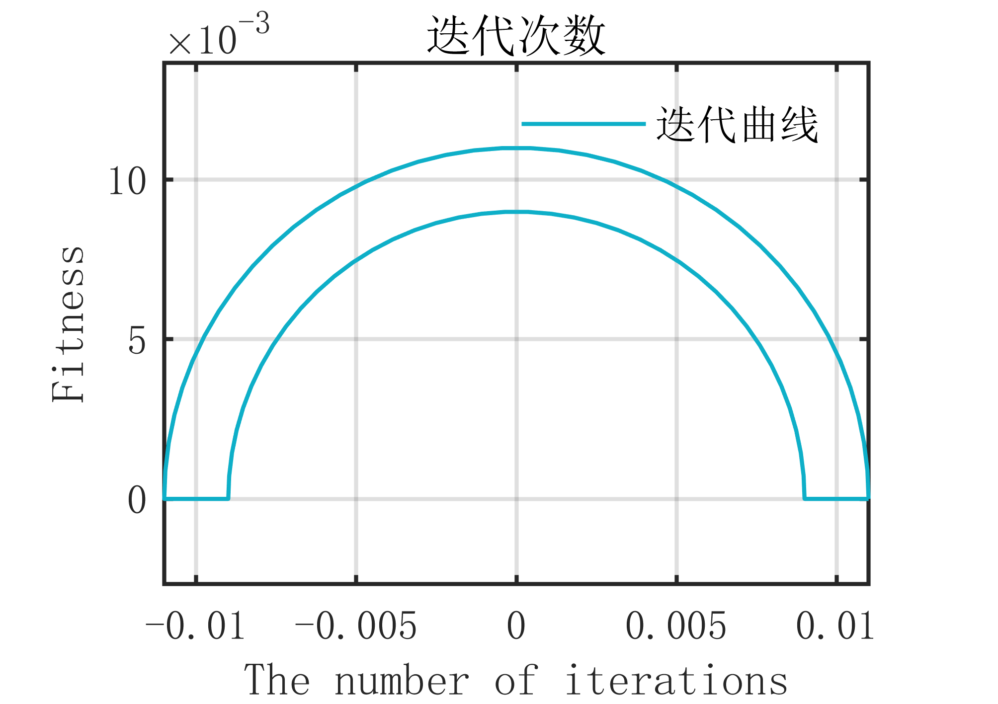 【MATLAB】BiGRU神经网络回归预测算法