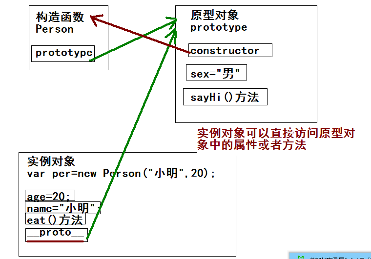 prototype