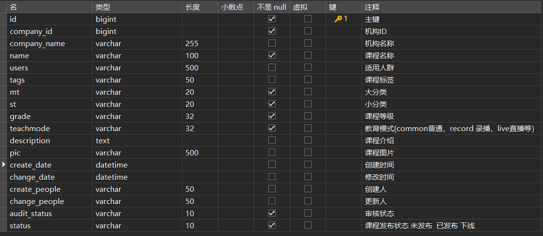 课程基本信息表