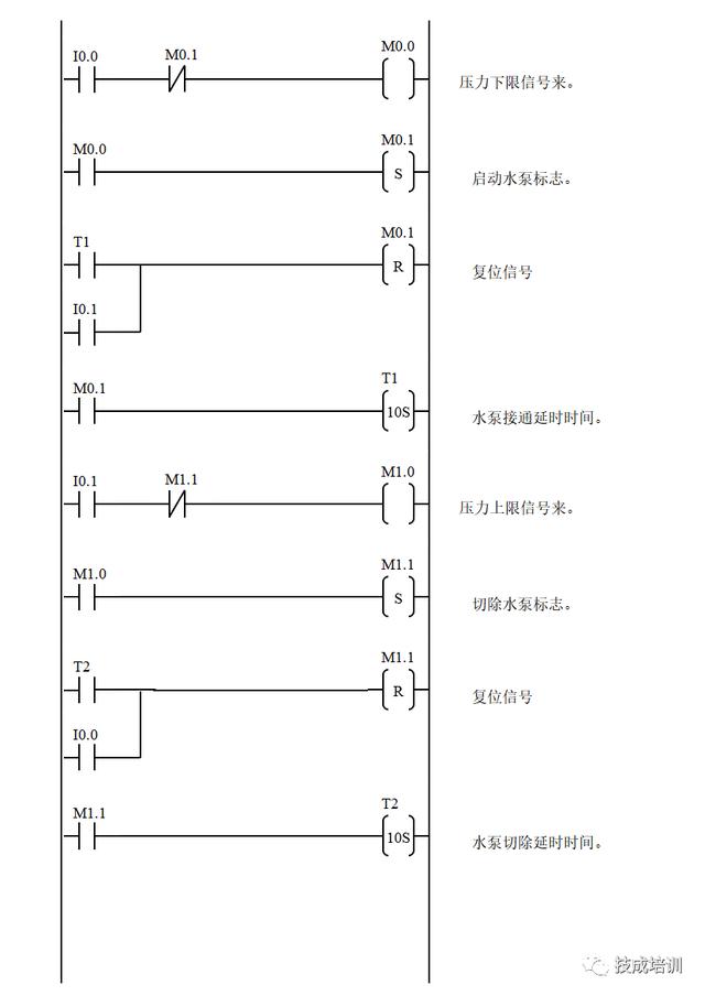 西门子200恒压供水梯形图经典交通灯电梯恒压供水供水供料系统plc程序