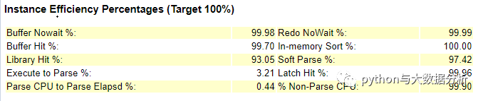 oracle awr监控报告,一个Oracle小白的AWR报告分析（一）
