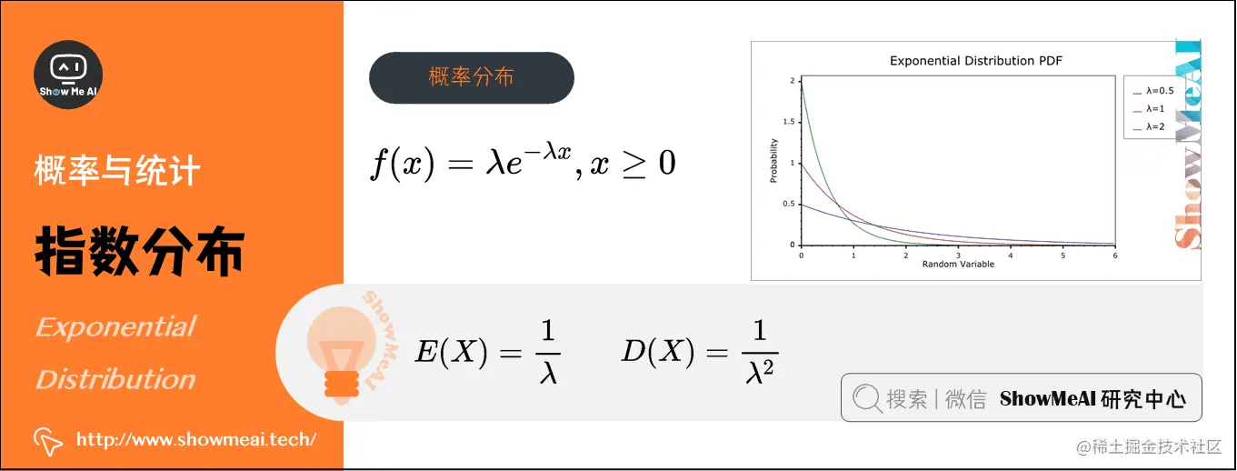 指数分布 Exponential Distribution