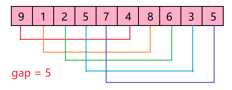 【数据结构与算法】十大经典排序算法-希尔排序