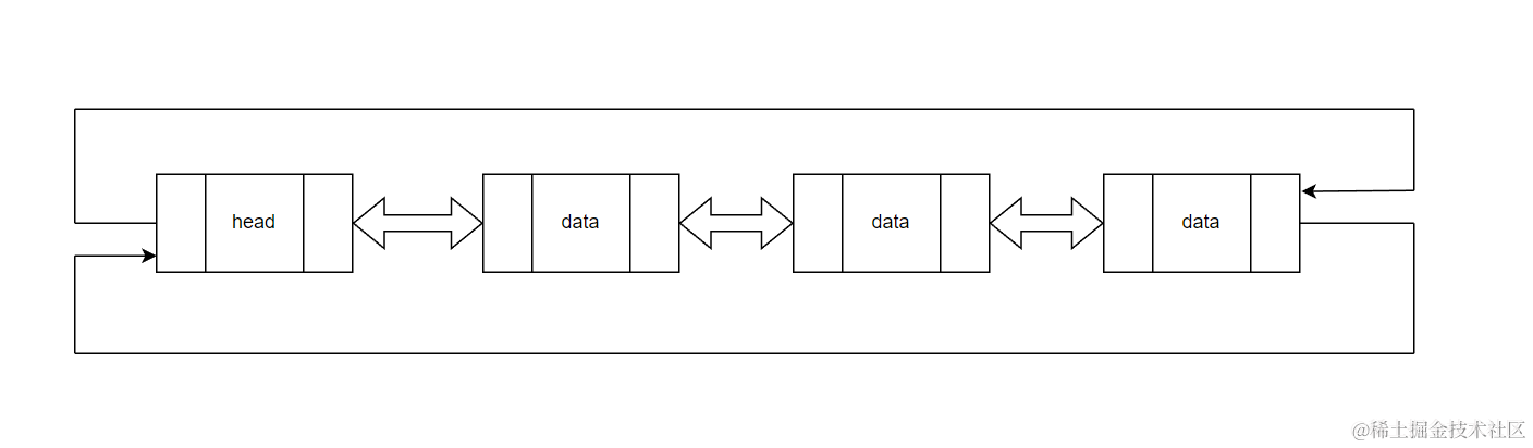 C++ STL-＞list模拟实现