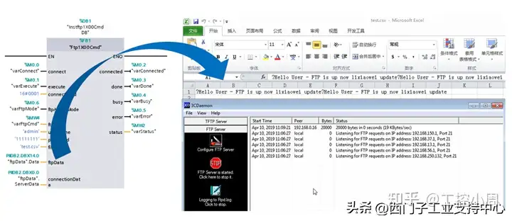 当 PLC 遇见 “IT”