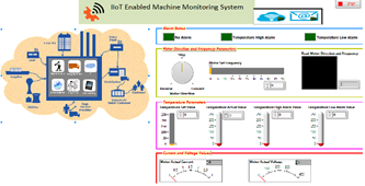 LabVIEW Modbus通讯稳定性提升