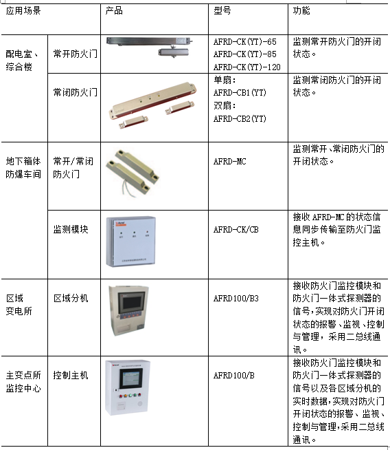 校园预付费管理系统与水电计量设备仪表的实际应用 安科瑞 许敏