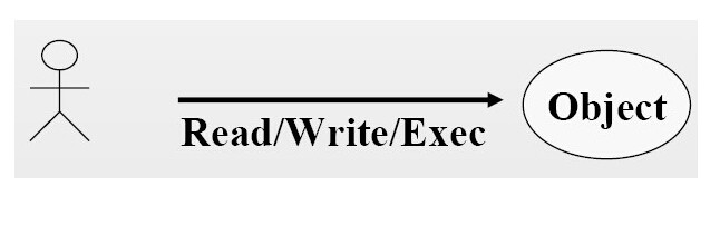 How to enable and disable selinux?