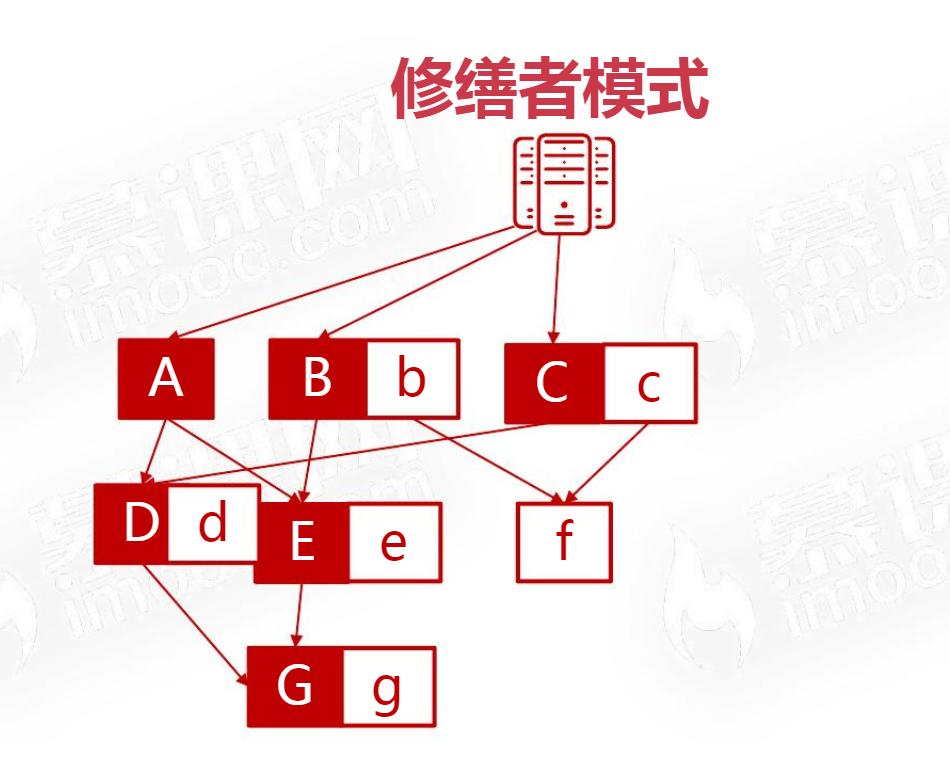 Java架构II_C1 软件架构设计导论_2 软件架构的意义