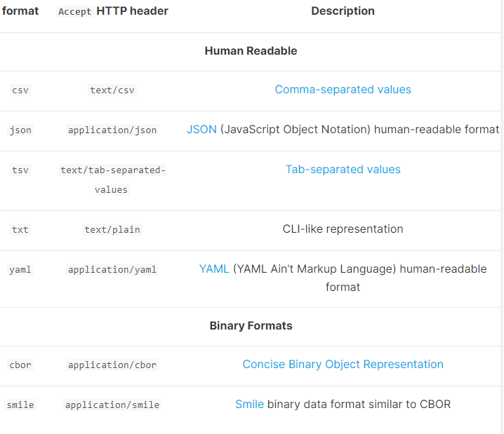 80ac76aedb15889d8e47b2769476ab51 - ElasticSearch7.3学习(三十)----ES7.X SQL新特性解析及使用Java api实现sql功能