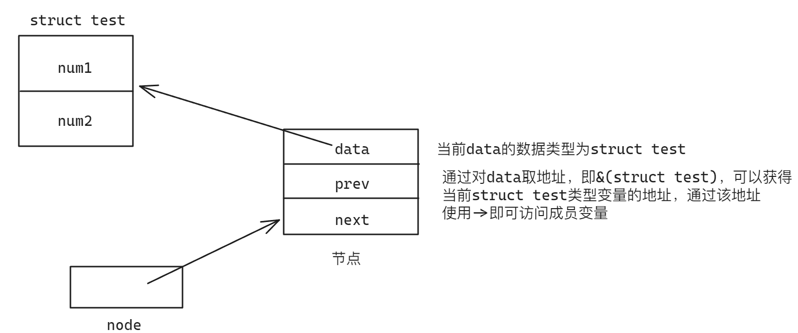 C++中的list类模拟实现