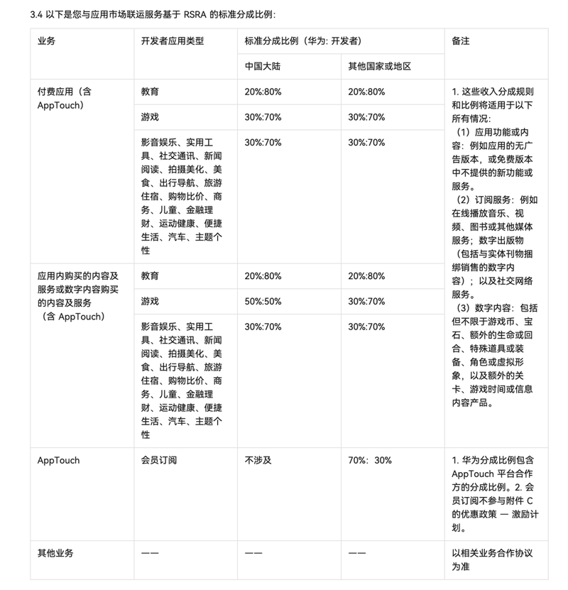 华为应用市场的抽佣比例