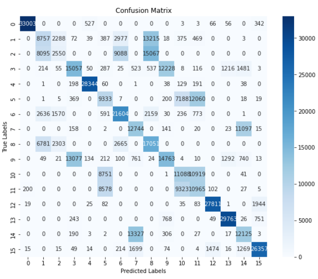 CIC-DDoS2019-Detection