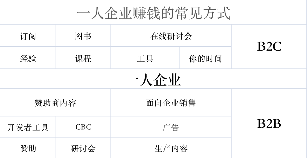 作为软件工程师成为全职创作者：有争议的建议