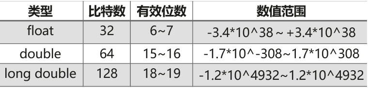 80af6730f70291186546d3c5bb09f6b0 - 换个角度带你学C语言的基本数据类型