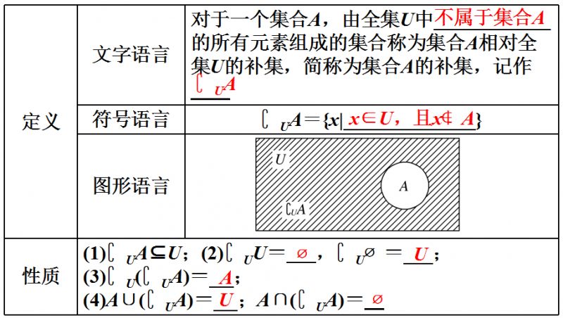 实数r的补集_【月考】高中数学月考知识点:补集及综合应用-CSDN博客