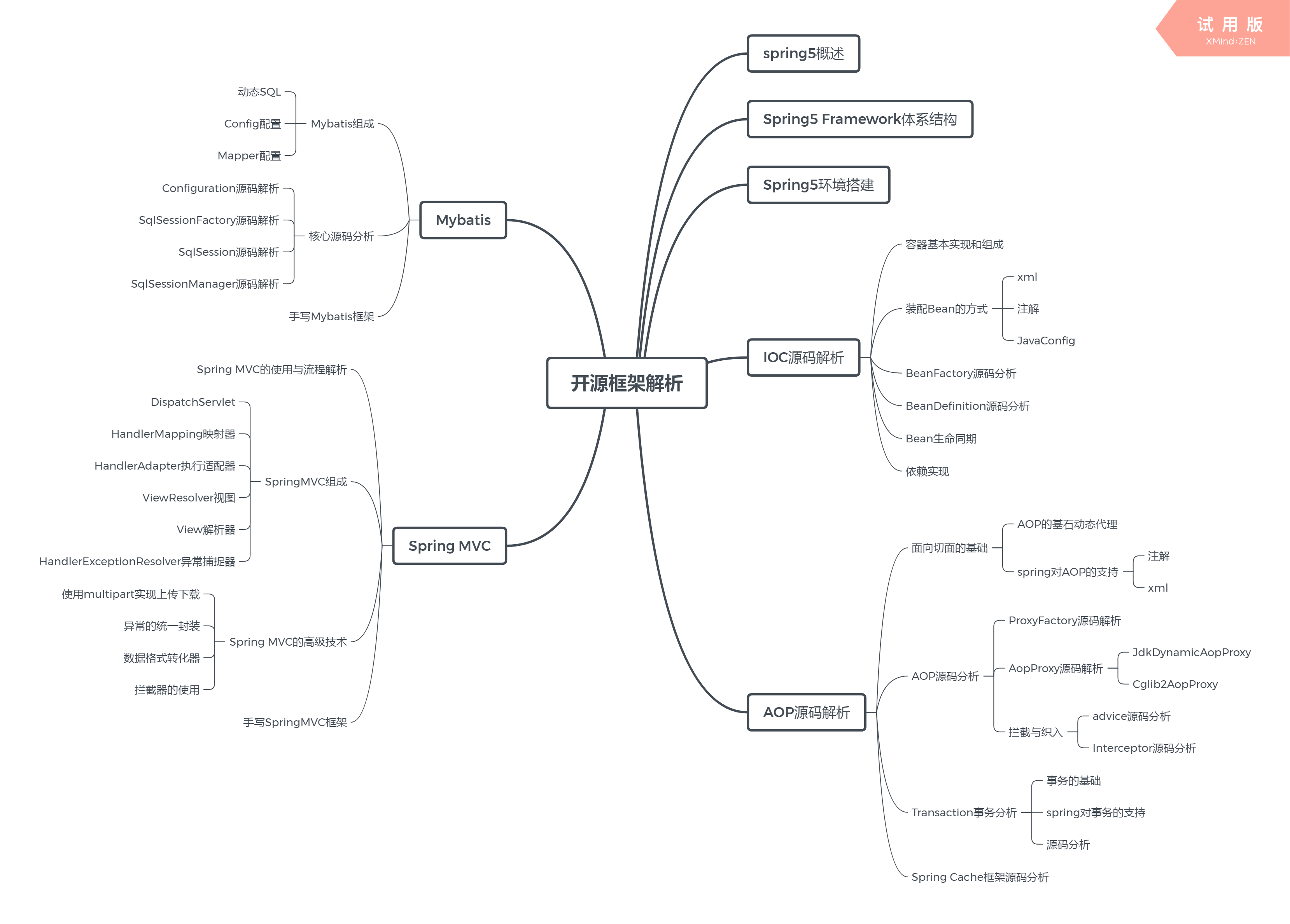 java工程师简历项目经验怎么写_高级java开发工程师简历