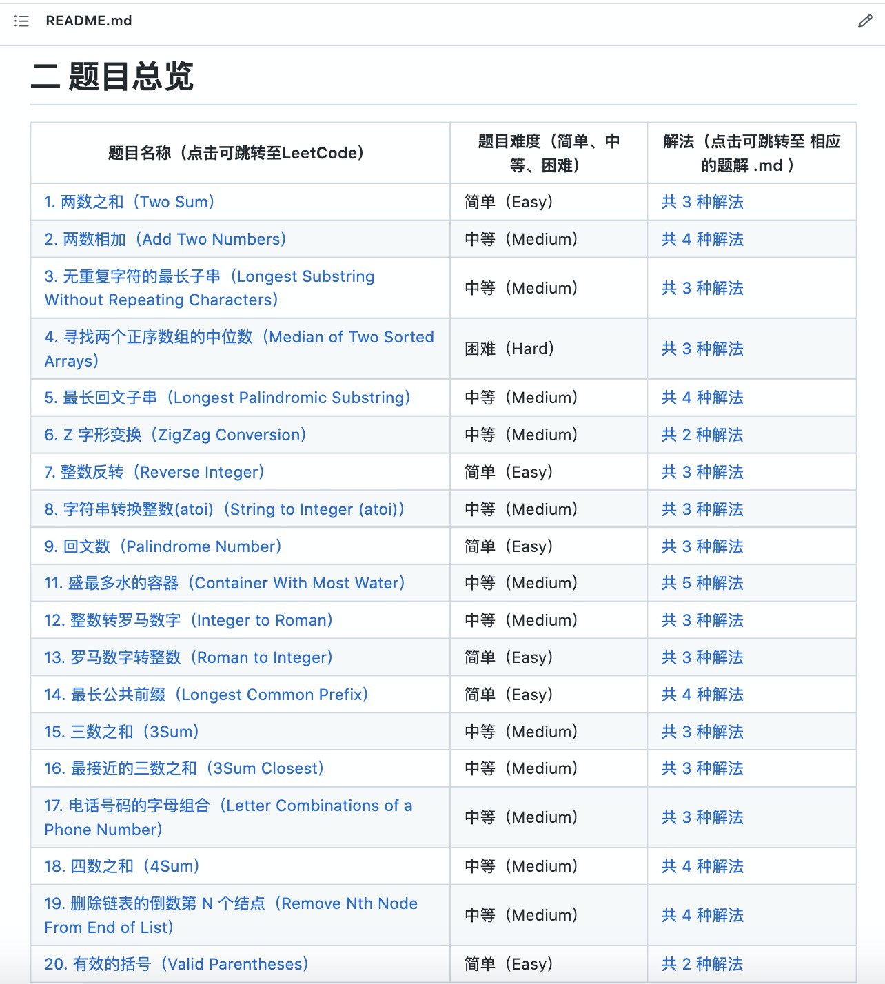 2119、反转两次的数字| 算法（leetode，附思维导图+ 全部解法）300题_