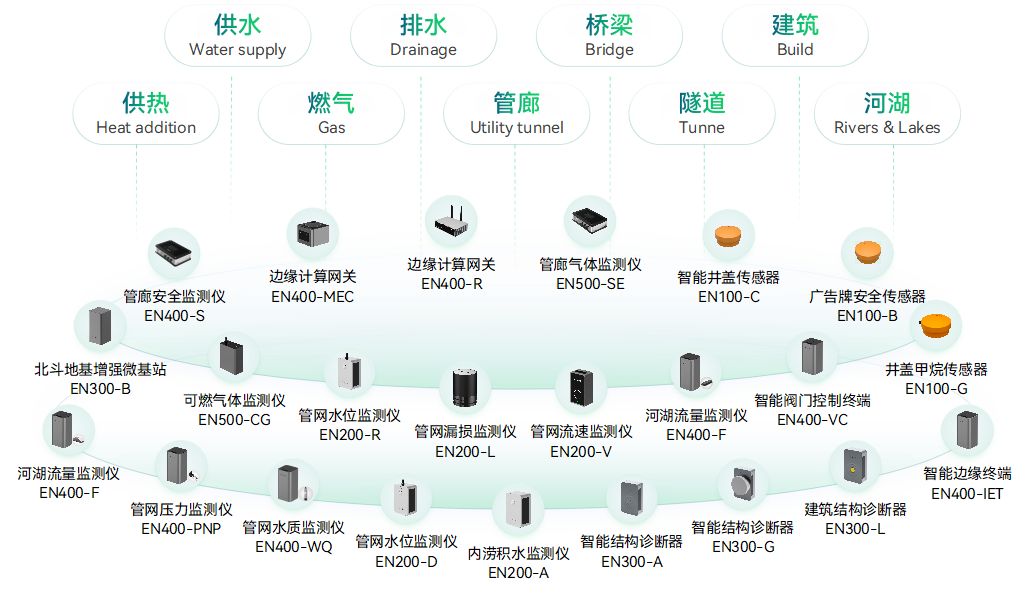 万宾科技荣获2023物联网场景应用品牌企业创始人发表专题演讲