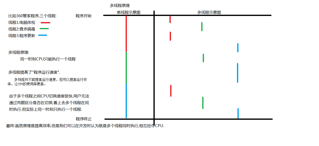 多线程