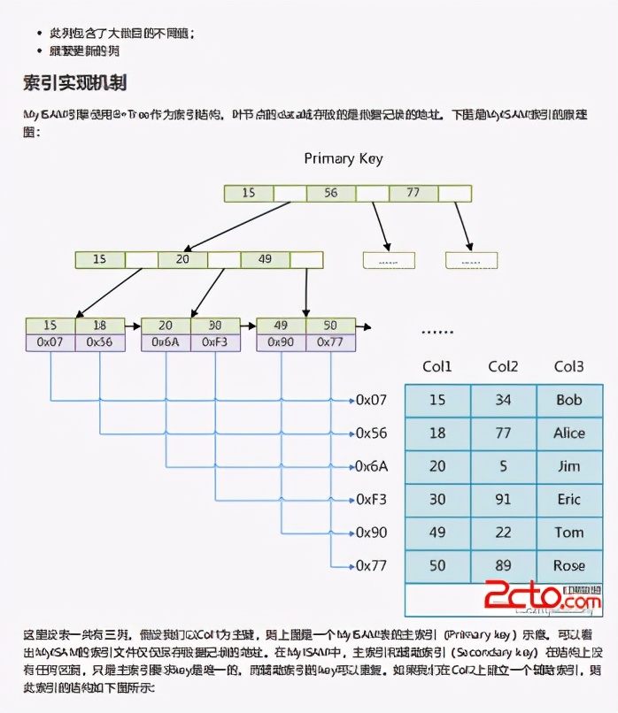 差点跳起来了！阿里首推22w字Java面试复盘宝典成功助我入职美团