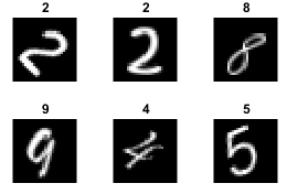 ▲ 图1.1.1  MATLAB Digits Dataset