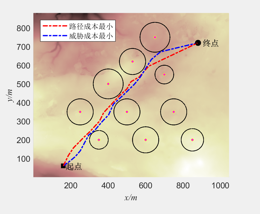 多目标应用：MOHHO多目标哈里斯鹰优化算法求解无人机三维路径规划（MATLAB代码）