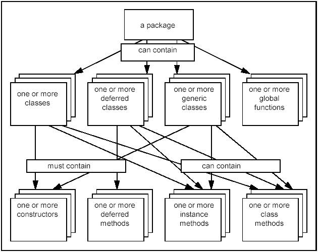 图片[1]-OpenCasCade官方开发文档翻译(2)–occt基础类-卡核