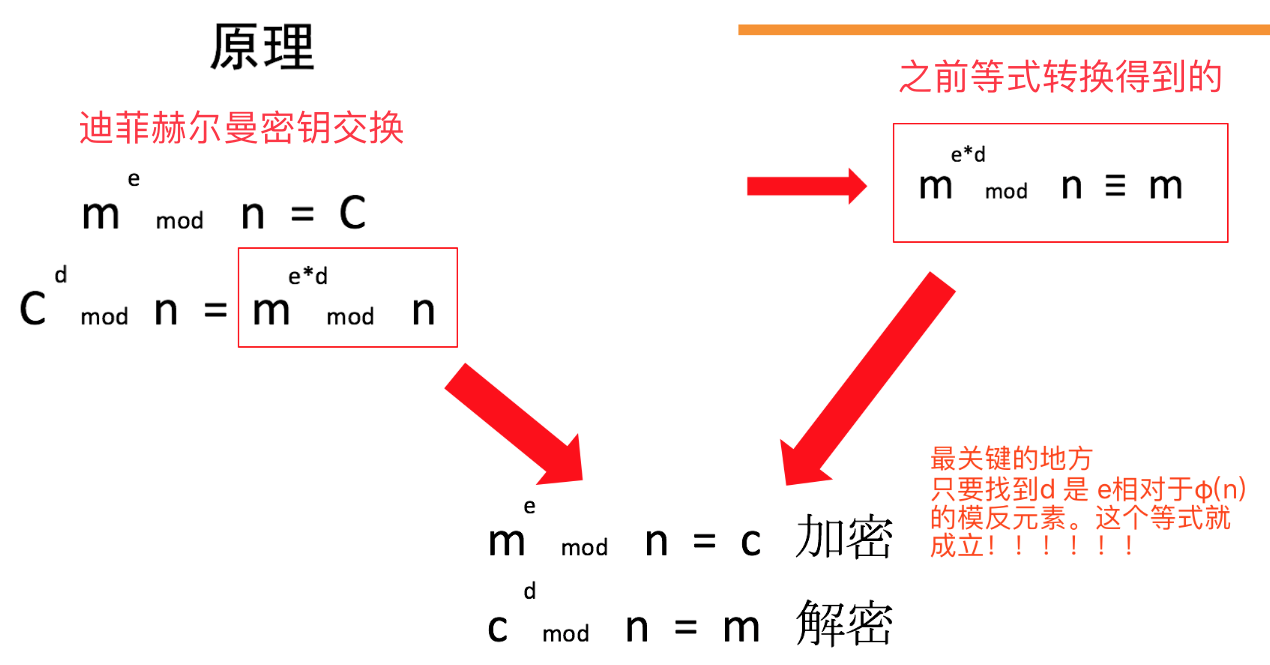 rsa非对称加密