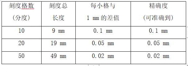 05mm的焊錫絲能吃多大電流高中物理專題恆定電流與電學實驗考點歸納二