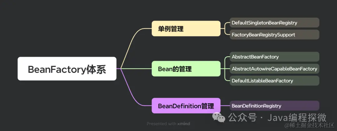 13.2 BeanFactory体系.png