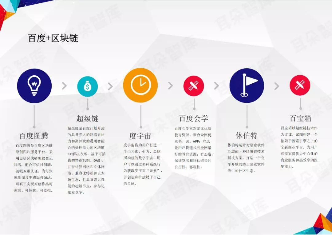 《2018中国区块链行业发展白皮书》发布