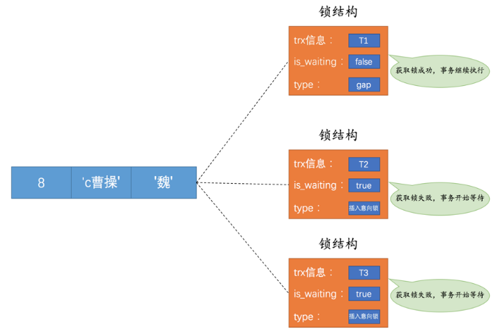 【MySQL进阶】MySQL事务隔离与锁机制底层原理万字总结（建议收藏！！）