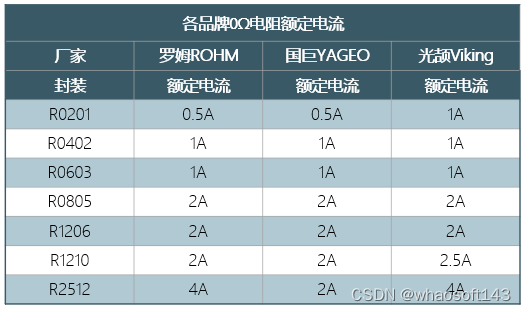 嵌入式~PCB专辑51_单片机_13