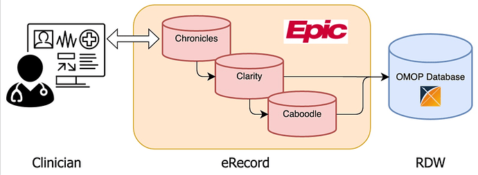 Chronicles <span style='color:red;'>是</span><span style='color:red;'>什么</span><span style='color:red;'>数据库</span>