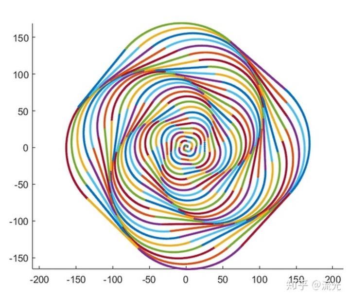 ga设置迭代次数仅仅两行迭代就能作出这么惊艳的图像