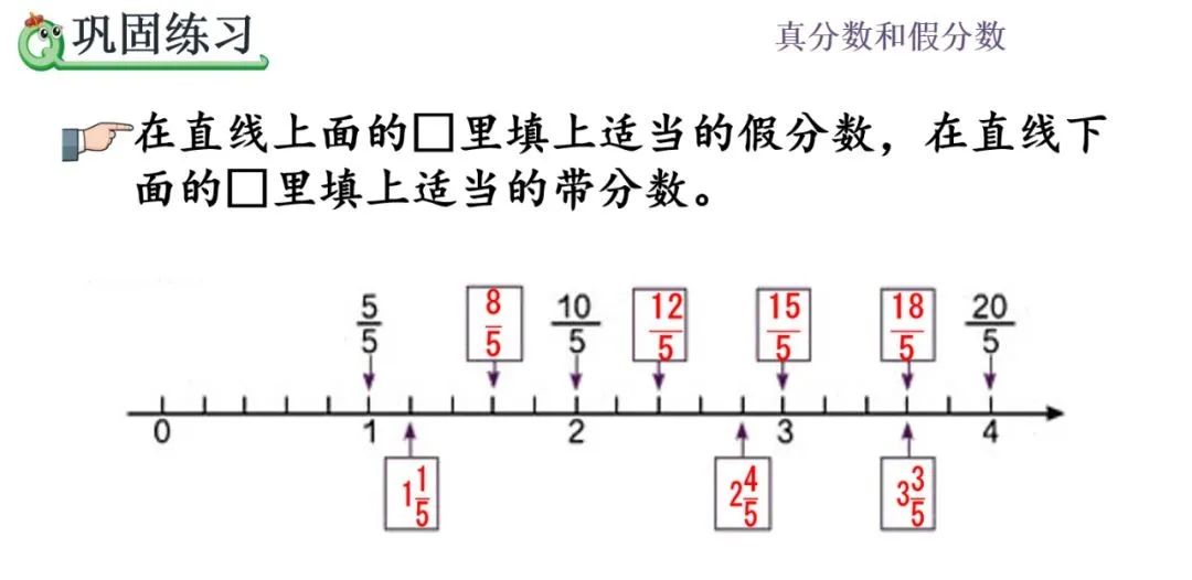 分数怎么化成带分数_五年级数学下册 | 第4单元假分数化成整数或带分数的方法（P5456）...-CSDN博客